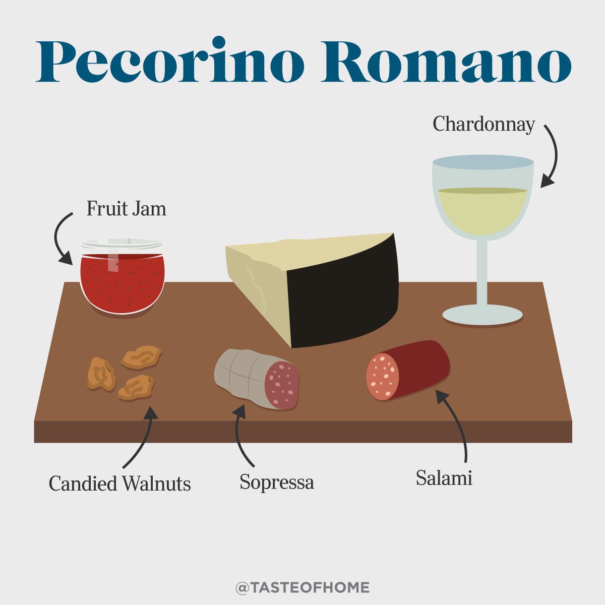 Cheese Board Pecorino Romano